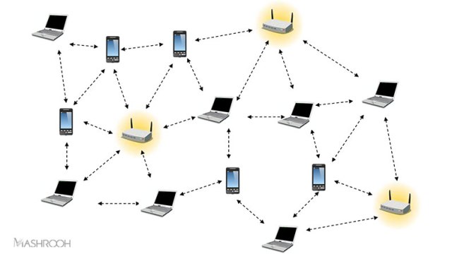 دانلود مقاله کاربرد های شبکه های ادهاک Ad Hoc Network