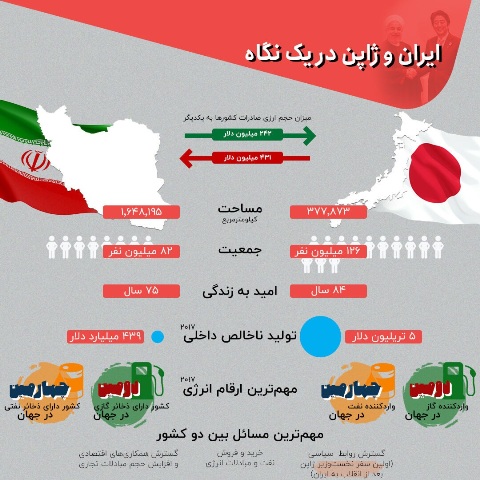 مقایسه نظام اداری کشور ایران با کشور ژاپن