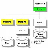 دانلود مقاله پایگاه داده های شی گرا Object-oriented databases