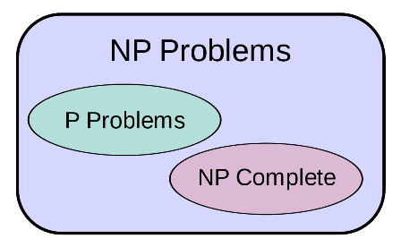 دانلود مقاله الگوریتم های تقریبی و شناخت مسائل NP
